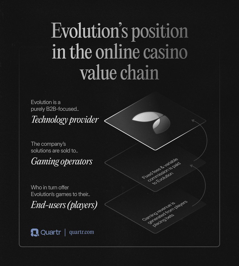 Learn about evolve Learn about evolve